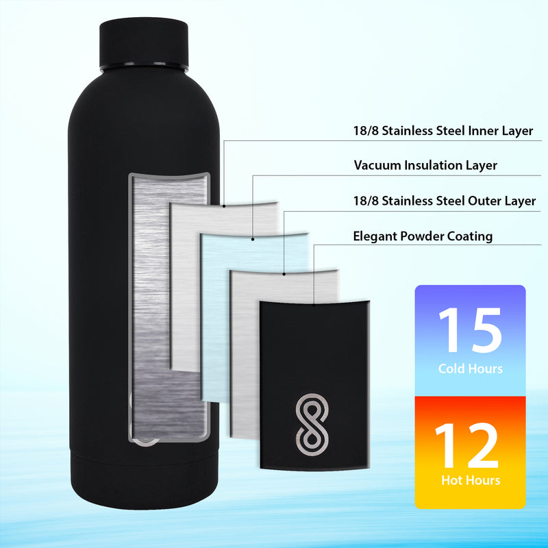 Water Bottle 17 Oz| 500 ML