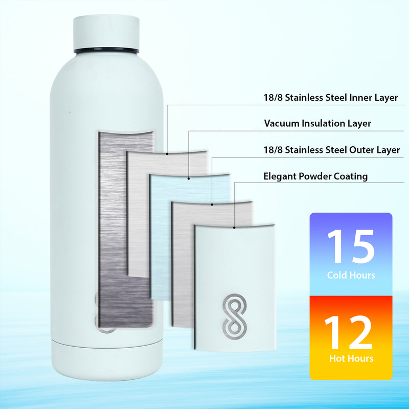 Water Bottle 25 Oz| 750 ML