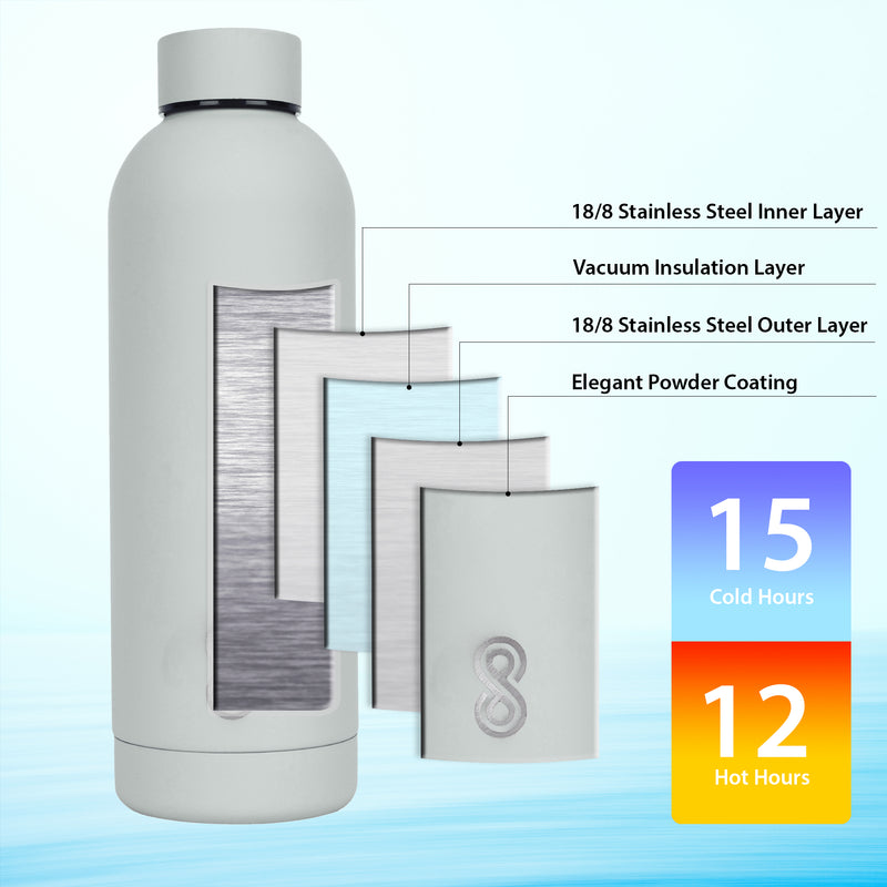 Water Bottle 17 Oz| 500 ML